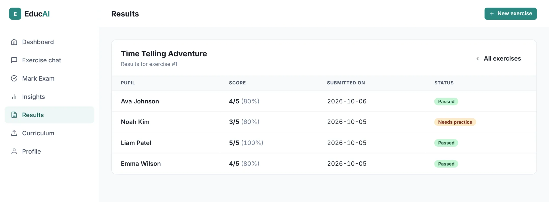 Results table with scores and statuses per pupil